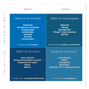 schema